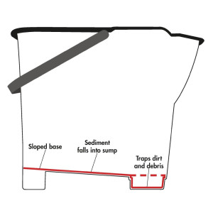 Žalias džiovintuvas - Jantex - Fourniresto